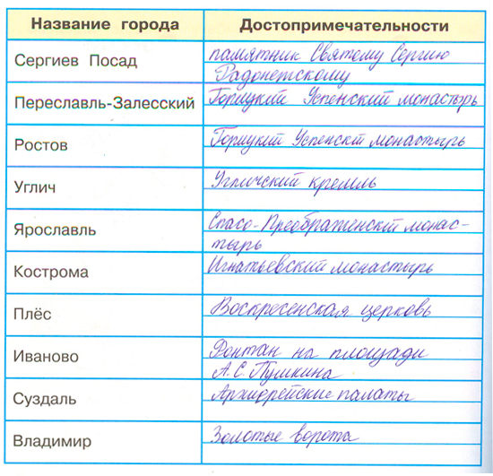 Рабочая тетрадь Плешаков 2 часть. Окружающий мир 3 класс, страница 52, 2024 год, номер 3. ГДЗ по окружающему миру 3 класс рабочая тетрадь Плешаков, страница 52, номер 3
