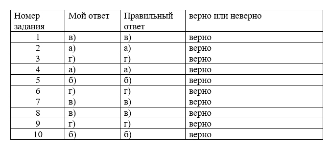 ГДЗ по окружающему миру 3 класс рабочая тетрадь Плешаков, страница 56, номер 1