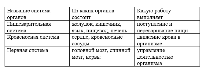 Рабочая тетрадь Плешаков 1 часть. Окружающий мир 3 класс, страница 57, 2024 год, номер 3. ГДЗ по окружающему миру 3 класс рабочая тетрадь Плешаков, страница 57, номер 3