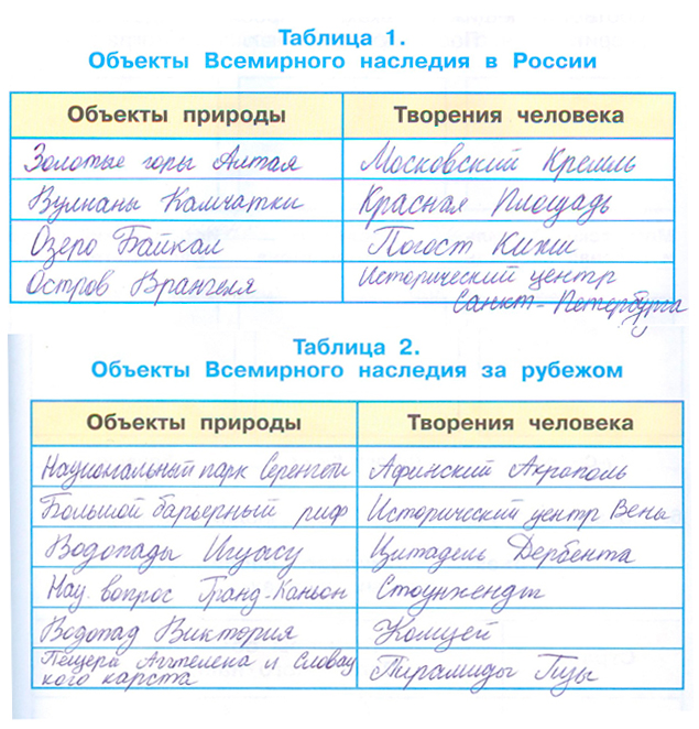 Рабочая тетрадь Плешаков 2 часть. Окружающий мир 3 класс, страница 61, 2024 год, номер 3. ГДЗ по окружающему миру 3 класс рабочая тетрадь Плешаков, страница 61, номер 3