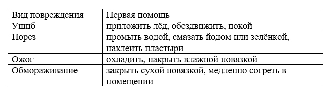 ГДЗ по окружающему миру 3 класс рабочая тетрадь Плешаков, страница 62, номер 2