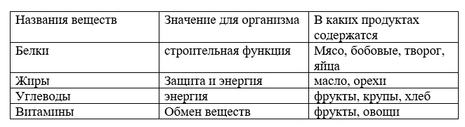 ГДЗ по окружающему миру 3 класс рабочая тетрадь Плешаков, страница 64, номер 1