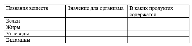ГДЗ по окружающему миру 3 класс рабочая тетрадь Плешаков, страница 64, номер 1