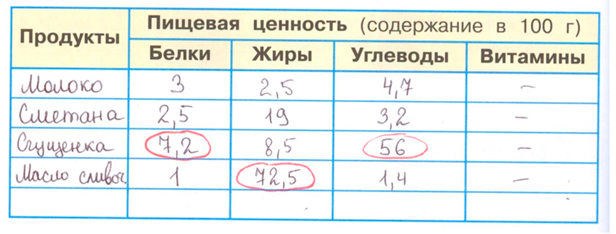ГДЗ по окружающему миру 3 класс рабочая тетрадь Плешаков, страница 64, номер 2