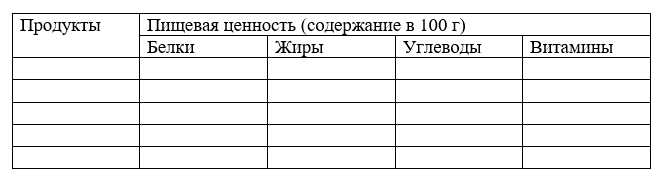 ГДЗ по окружающему миру 3 класс рабочая тетрадь Плешаков, страница 64, номер 2
