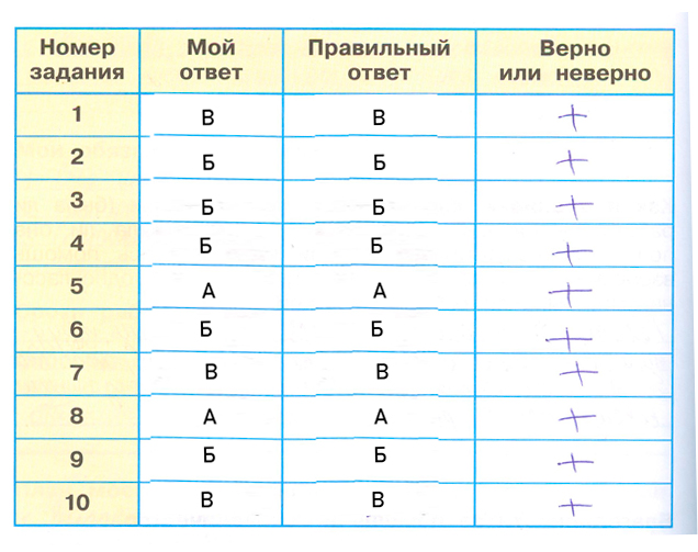 Рабочая тетрадь Плешаков 2 часть. Окружающий мир 3 класс, страница 68, 2024 год, номер 1. ГДЗ по окружающему миру 3 класс рабочая тетрадь Плешаков, страница 68, номер 1