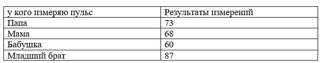 ГДЗ по окружающему миру 3 класс рабочая тетрадь Плешаков, страница 68, номер 3