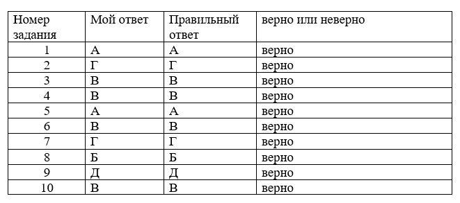 Рабочая тетрадь Плешаков 1 часть. Окружающий мир 3 класс, страница 74, 2024 год, номер 1. ГДЗ по окружающему миру 3 класс рабочая тетрадь Плешаков, страница 74, номер 1