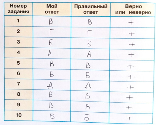 Рабочая тетрадь Плешаков 1 часть. Окружающий мир 4 класс. Страница 22. Задание 1