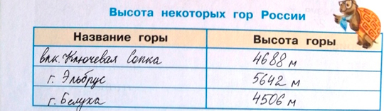 Рабочая тетрадь Плешаков страница 26, задание 4 Рабочая тетрадь Плешаков 1 часть. Окружающий мир 4 класс. Страница 26. Задание 4