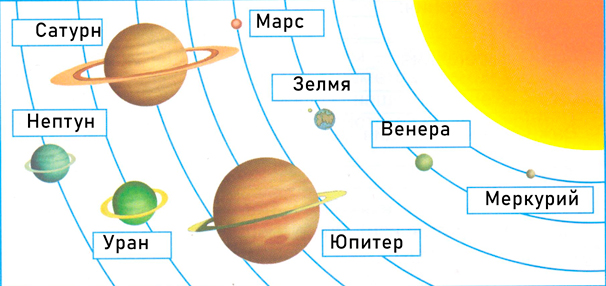 Азбука 1 класс учебник Горецкий страница 5, задание 3 Азбука 1 класс - Русский язык. Горецкий. Станица 5. Задание 3