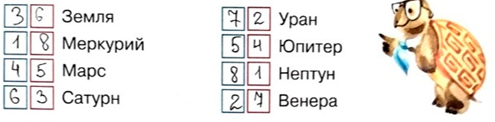Рабочая тетрадь Плешаков страница 4, задание 4 Рабочая тетрадь Плешаков 1 часть. Окружающий мир 4 класс. Страница 3. Задание 3