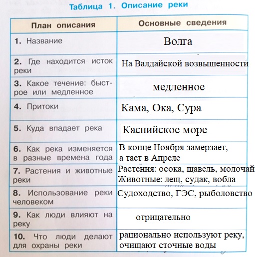 Рабочая тетрадь Плешаков 1 часть. Окружающий мир 4 класс. Страница 60. Задание 2