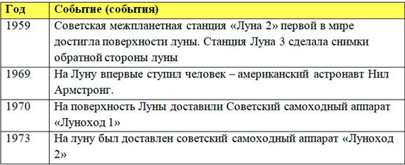 Рабочая тетрадь Плешаков страница 7, задание 5 Рабочая тетрадь Плешаков 1 часть. Окружающий мир 4 класс. Страница 7. Задание 5