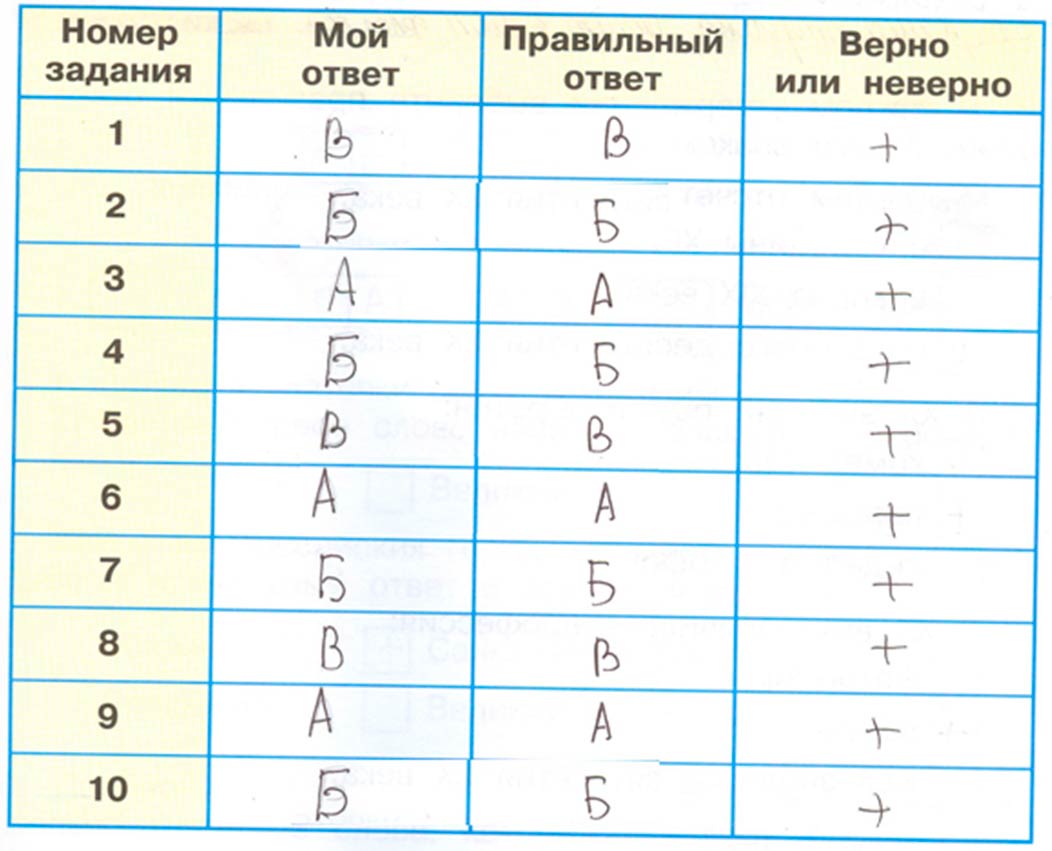 Рабочая тетрадь 2 часть. 4 класс - Окружающий мир. Плешаков. Страница 10. Номер 1. 2024г окружающий мир 4 класс рабочая тетрадь 2 часть Плешаков страница 10, номер 1, 2024г