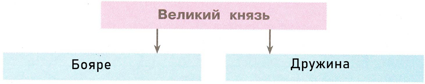 Рабочая тетрадь 2 часть. 4 класс - Окружающий мир. Плешаков. Страница 11. Номер 1. 2024г окружающий мир 4 класс рабочая тетрадь 2 часть Плешаков страница 11, номер 1, 2024г