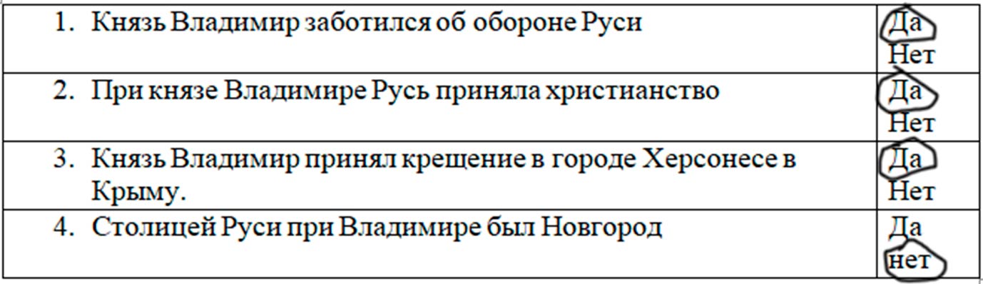 Рабочая тетрадь 2 часть. 4 класс - Окружающий мир. Плешаков. Страница 11. Номер 3. 2024г окружающий мир 4 класс рабочая тетрадь 2 часть Плешаков страница 11, номер 3, 2024г