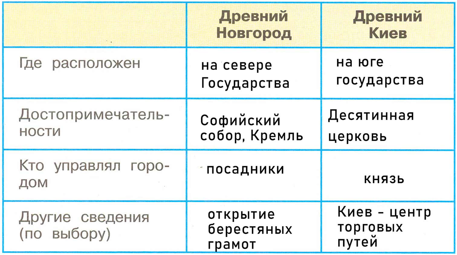 Рабочая тетрадь 2 часть. 4 класс - Окружающий мир. Плешаков. Страница 13. Номер 2. 2024г окружающий мир 4 класс рабочая тетрадь 2 часть Плешаков страница 13, номер 2, 2024г