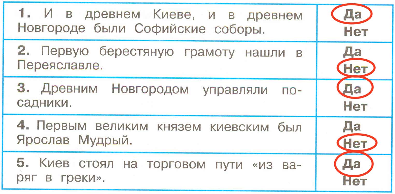 Рабочая тетрадь 2 часть. 4 класс - Окружающий мир. Плешаков. Страница 14. Номер 4. 2024г окружающий мир 4 класс рабочая тетрадь 2 часть Плешаков страница 14, номер 4, 2024г