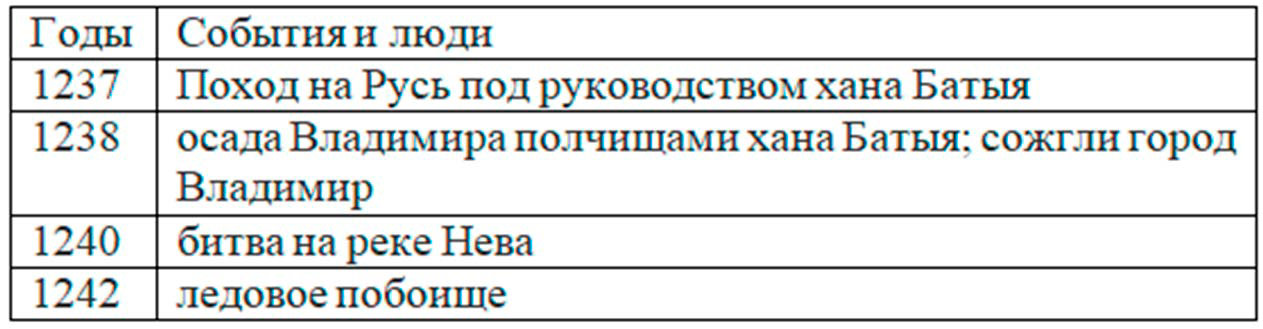окружающий мир 4 класс рабочая тетрадь 2 часть Плешаков страница 17, номер 3, 2024г