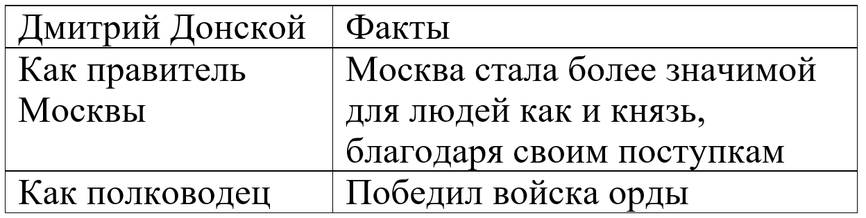 Рабочая тетрадь 2 часть. 4 класс - Окружающий мир. Плешаков. Страница 20. Номер 1. 2024г окружающий мир 4 класс рабочая тетрадь 2 часть Плешаков страница 20, номер 1, 2024г