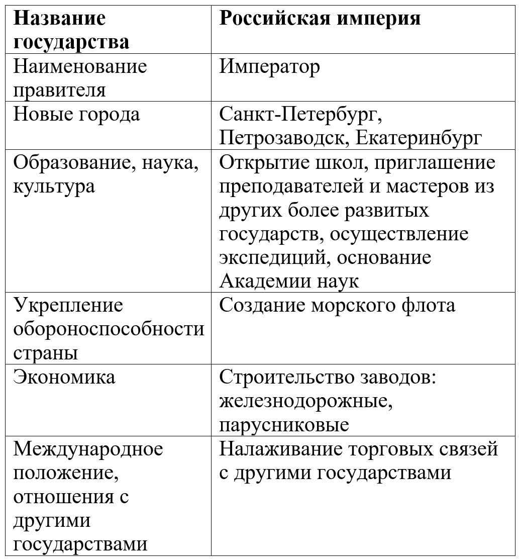 Рабочая тетрадь 2 часть. 4 класс - Окружающий мир. Плешаков. Страница 30. Номер 2. 2024г окружающий мир 4 класс рабочая тетрадь 2 часть Плешаков страница 30, номер 2, 2024г