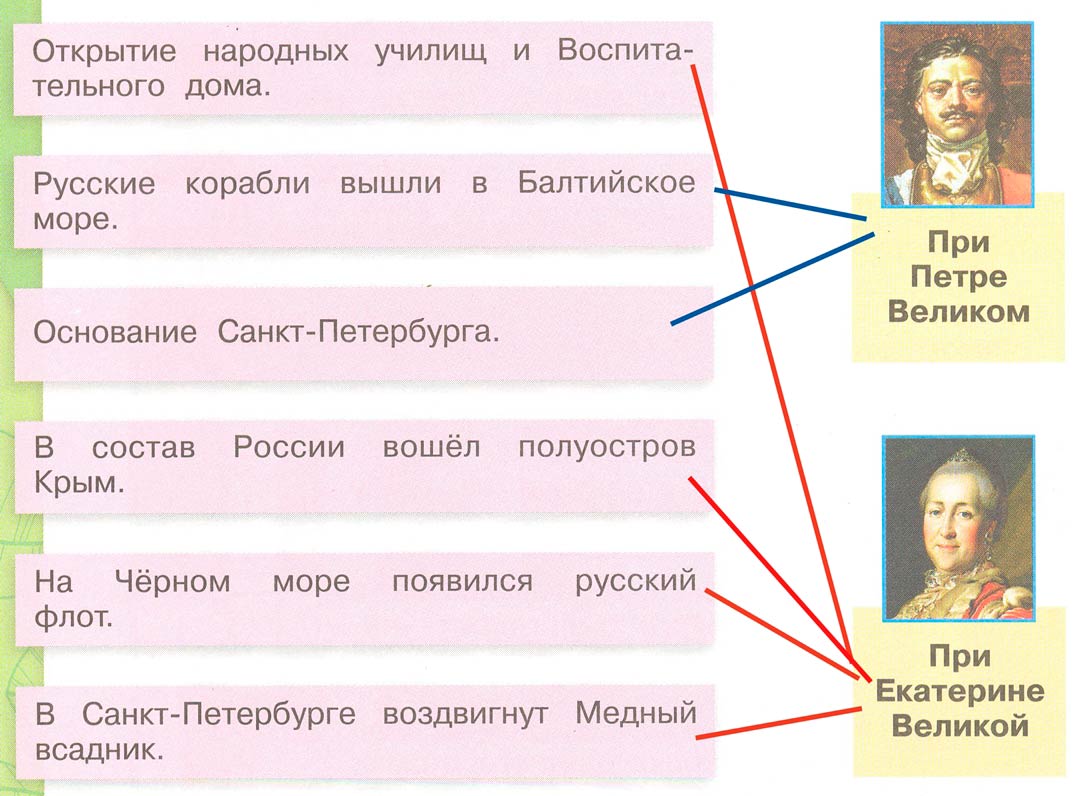 Рабочая тетрадь 2 часть. 4 класс - Окружающий мир. Плешаков. Страница 36. Номер 1. 2024г окружающий мир 4 класс рабочая тетрадь 2 часть Плешаков страница 36, номер 1, 2024г