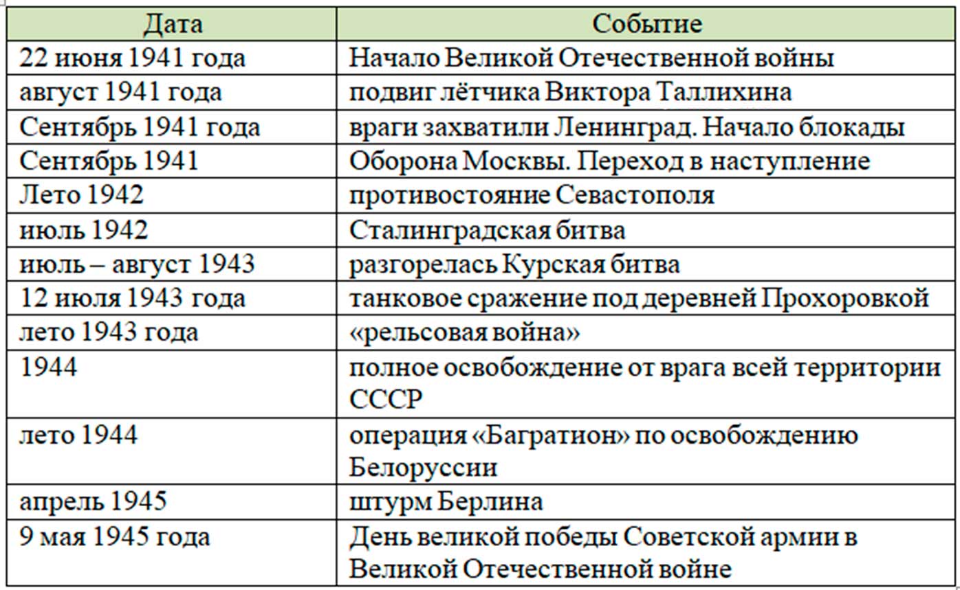 Рабочая тетрадь 2 часть. 4 класс - Окружающий мир. Плешаков. Страница 53. Номер 8. 2024г окружающий мир 4 класс рабочая тетрадь 2 часть Плешаков страница 53, номер 8, 2024г