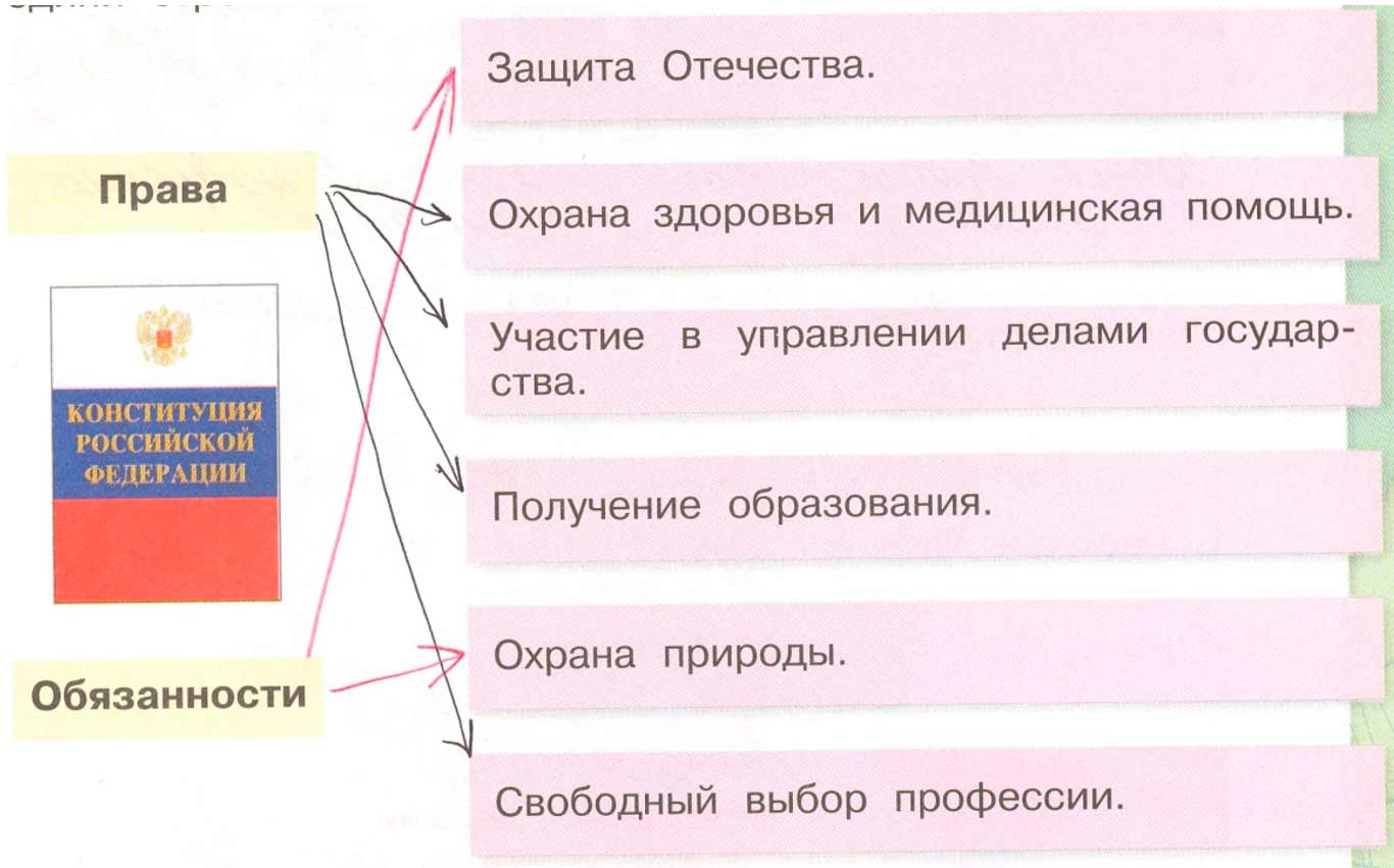 Рабочая тетрадь 2 часть. 4 класс - Окружающий мир. Плешаков. Страница 66. Номер 4. 2024г окружающий мир 4 класс рабочая тетрадь 2 часть Плешаков страница 66, номер 4, 2024г