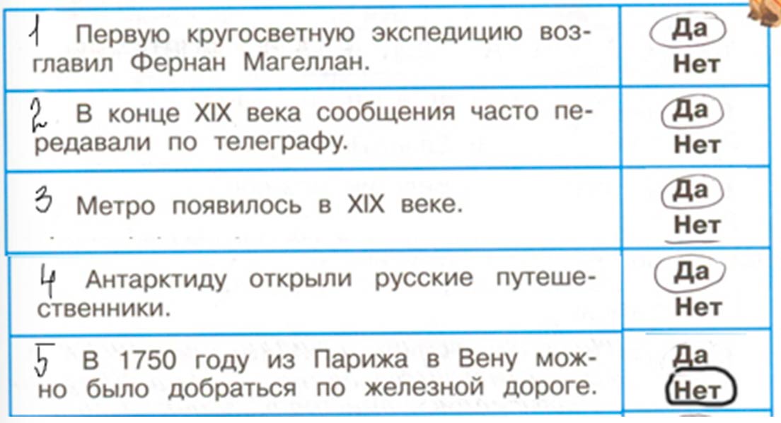 окружающий мир 4 класс рабочая тетрадь 2 часть Плешаков страница 7, номер 2, 2024г