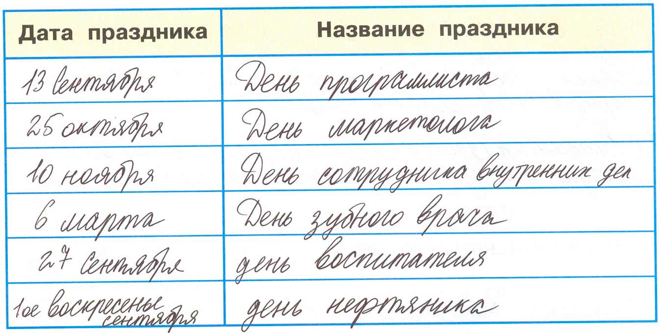 Рабочая тетрадь 2 часть. 4 класс - Окружающий мир. Плешаков. Страница 70. Номер 2. 2024г окружающий мир 4 класс рабочая тетрадь 2 часть Плешаков страница 70, номер 2, 2024г