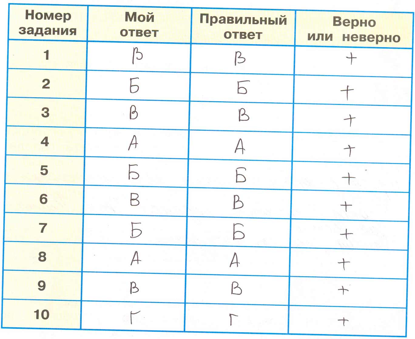 Рабочая тетрадь 2 часть. 4 класс - Окружающий мир. Плешаков. Страница 73. Номер 1. 2024г окружающий мир 4 класс рабочая тетрадь 2 часть Плешаков страница 73, номер 1, 2024г
