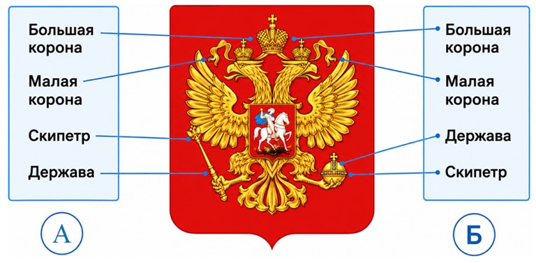 Окружающий мир 4 класс. Тесты. Плешаков Андрей Анатольевич, Гара Наталья Николаевна. Страница 98. Номер 290. 2025 год.