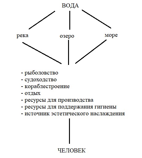 Окружающий мир 4 класс учебник Плешаков 1 часть страница 114, номер 1. Год 2024.