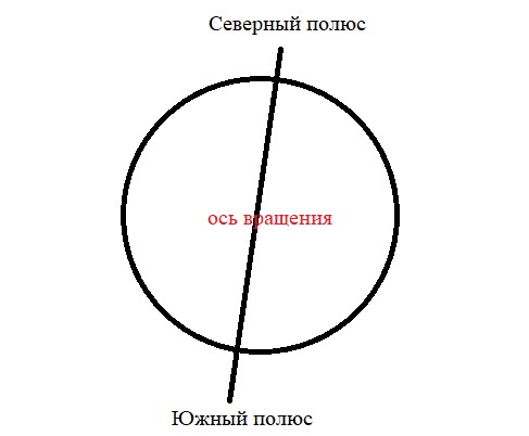 Окружающий мир 4 класс учебник Плешаков 1 часть страница 14, номер 1. Год 2024.