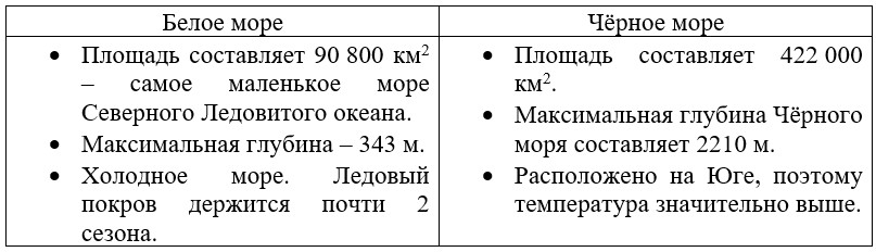 Окружающий мир 4 класс учебник Плешаков 1 часть страница 50, номер 2. Год 2024.