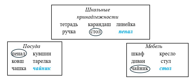 Ответ к рабочей тетради по русскому языку 1 класс Канакина, Горецкий. Номер 5, страница 13.Год 2025.