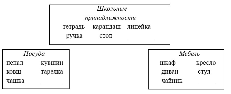 Ответ к рабочей тетради по русскому языку 1 класс Канакина, Горецкий. Номер 5, страница 13.Год 2025.