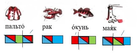 Ответ к рабочей тетради по русскому языку 1 класс Канакина, Горецкий. Номер 2, страница 23. Год 2025.