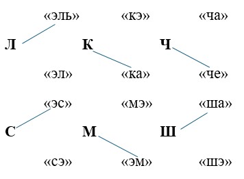 Ответ к рабочей тетради по русскому языку 1 класс Канакина, Горецкий. Номер 3, страница 27.Год 2025.