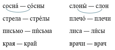 Ответ к рабочей тетради по русскому языку 1 класс Канакина, Горецкий. Номер 2, страница 33. Год 2025.