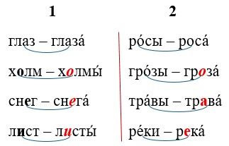 Ответ к рабочей тетради по русскому языку 1 класс Канакина, Горецкий. Номер 4, страница 34. Год 2025.