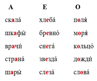 Ответ к рабочей тетради по русскому языку 1 класс Канакина, Горецкий. Номер 6, страница 36. Год 2025.