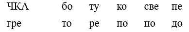 Ответ к рабочей тетради по русскому языку 1 класс Канакина, Горецкий. Номер 1, страница 54. Год 2025.