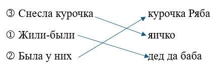 Ответ к рабочей тетради по русскому языку 1 класс Канакина, Горецкий. Номер 2, страница 7.Год 2025.