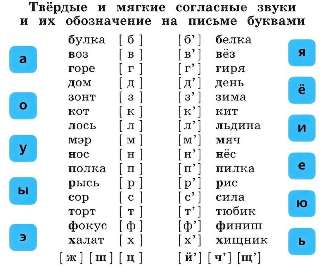 Русский язык 1 класс Канакина, Горецкий страница 83, номер 5