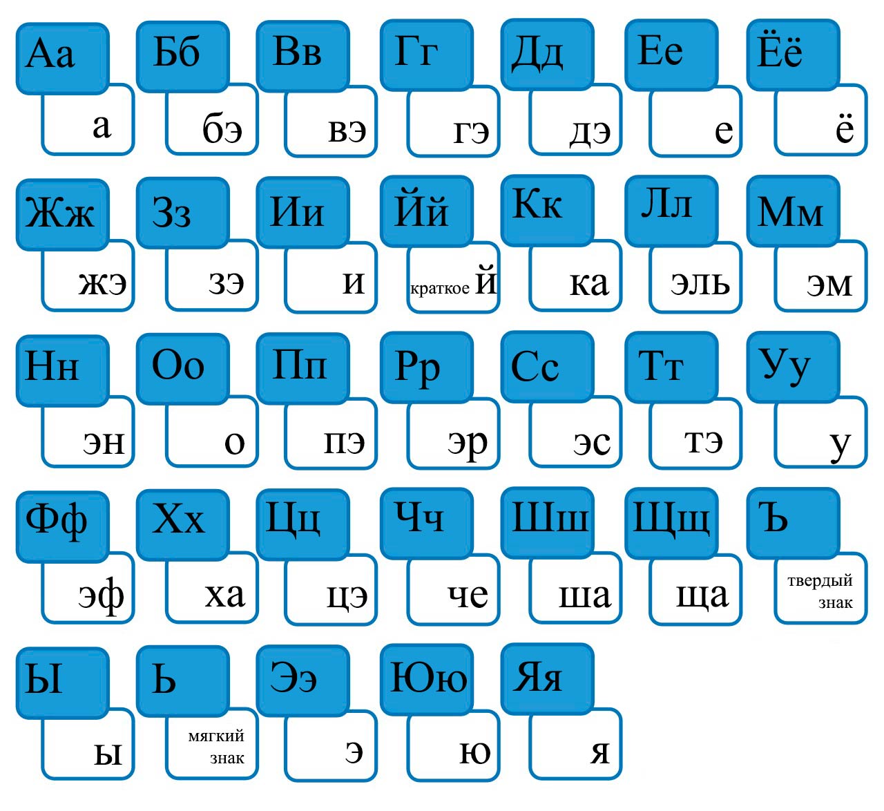 Русский язык 1 класс Канакина, Горецкий страница 57, номер 2