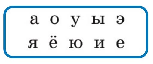 Русский язык 1 класс Канакина, Горецкий страница 60, номер 6