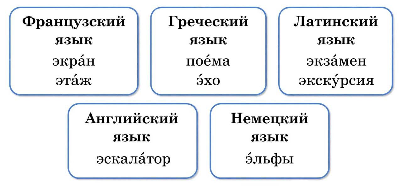Русский язык 1 класс Канакина, Горецкий страница 62, номер 10