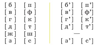 Русский язык 1 класс Канакина, Горецкий страница 94, номер 5